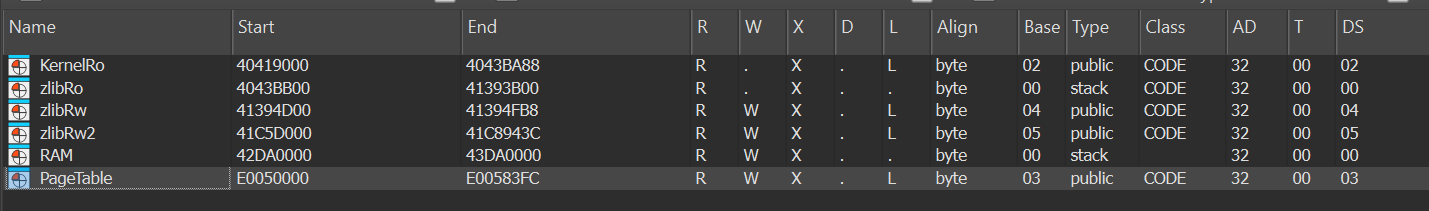 Complete segment list