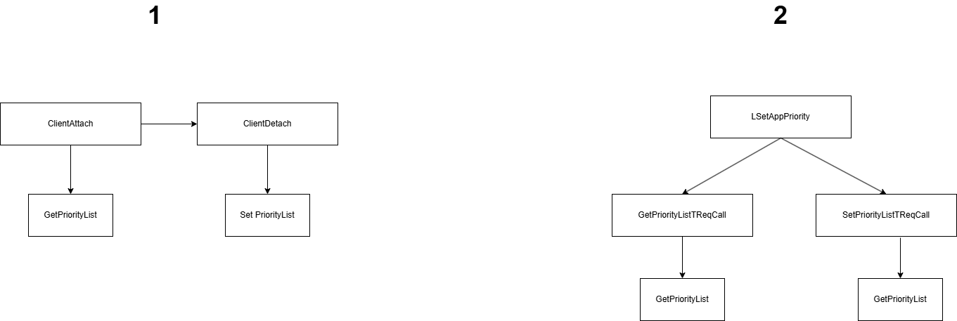 Visualization of 02 code path