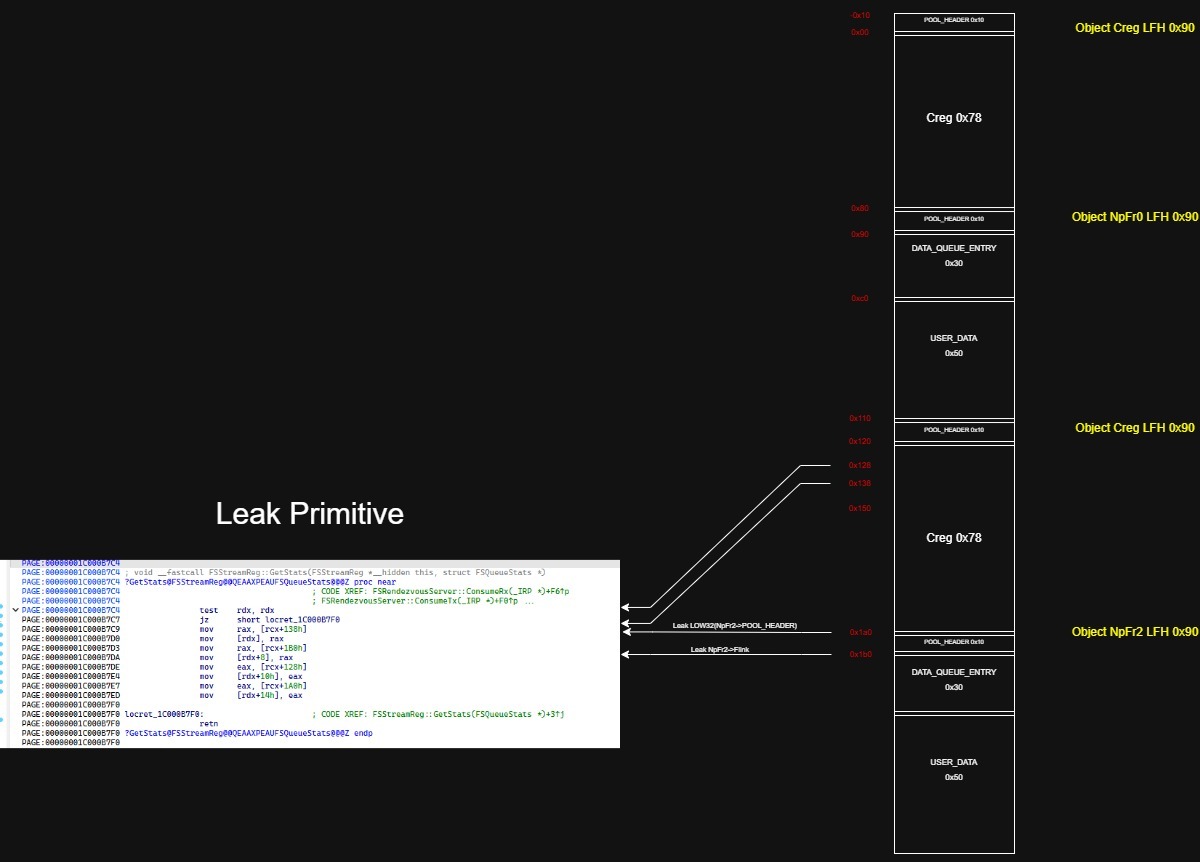 Leak