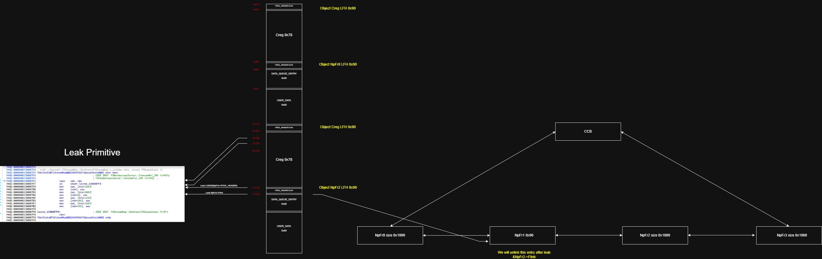 CVE-2023-36802 (1)